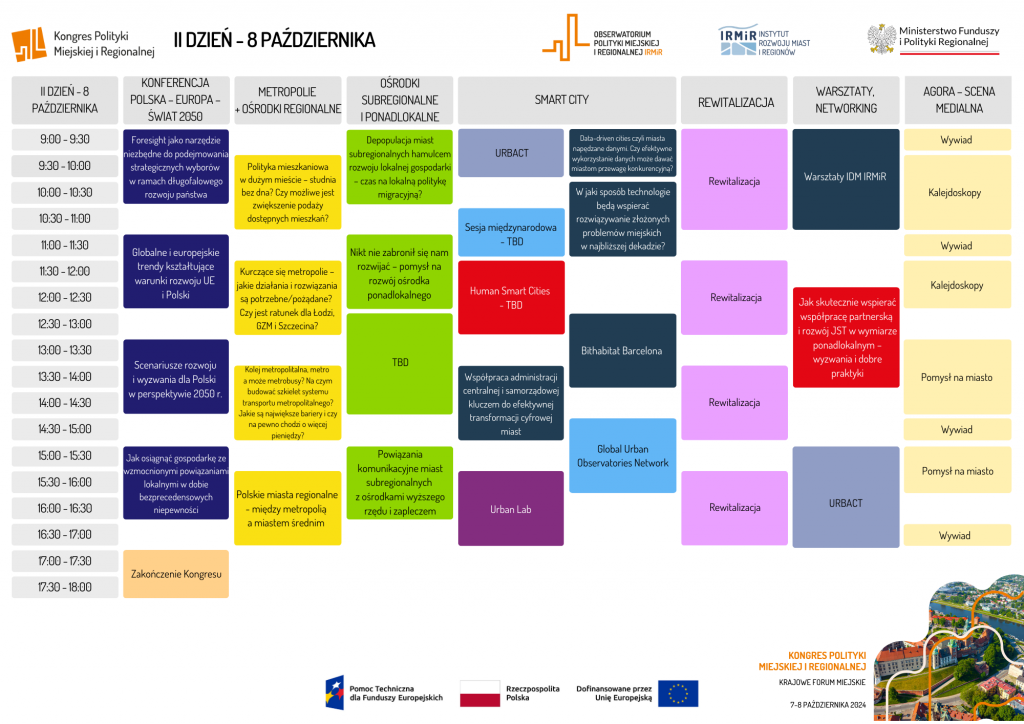 Program ramowy IV Kongresu Polityki Miejskiej i Regionalnej - Dzień 2